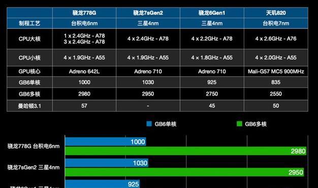 天玑720处理器性能如何？常见问题有哪些解决方法？