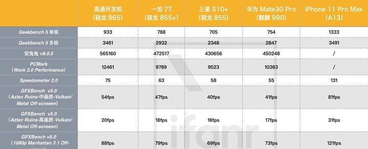 骁龙870与骁龙865性能对比怎么样？哪个更适合游戏和日常使用？