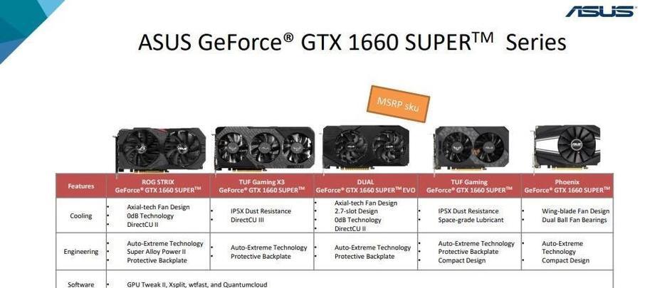 GTX1660Super和1660Ti哪个更值得买？购买时应注意什么？