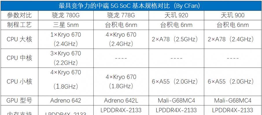 骁龙778G性能如何？测评结果揭示了哪些特点？