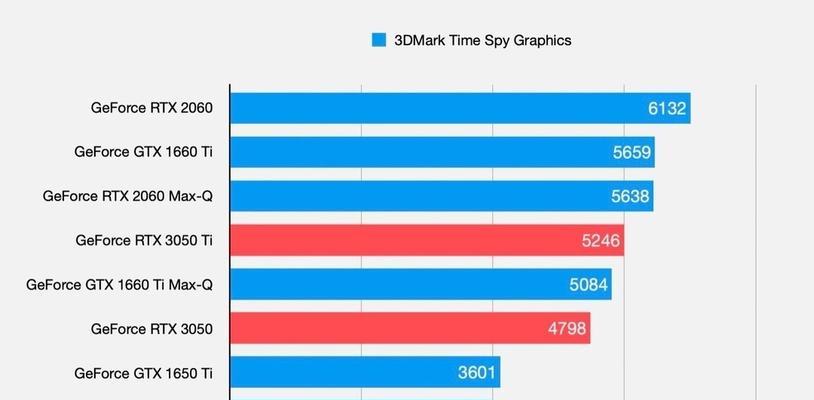 Nvidia RTX 3060与RTX 3050怎么选？购买时应注意哪些问题？