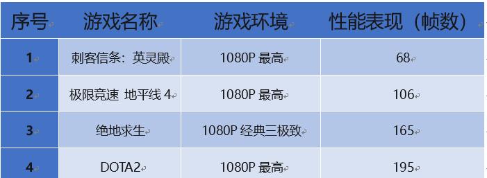 Nvidia RTX 3060与RTX 3050怎么选？购买时应注意哪些问题？