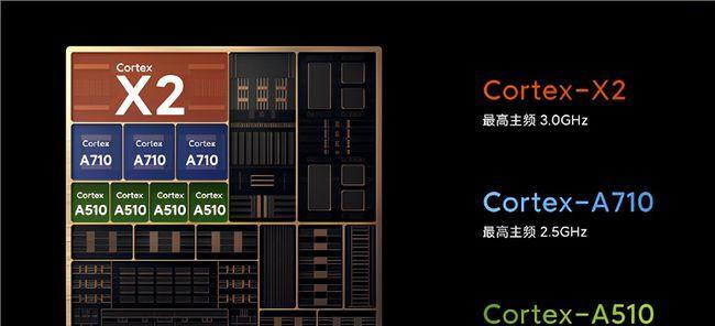 骁龙480性能架构规格怎么样？常见问题解答？