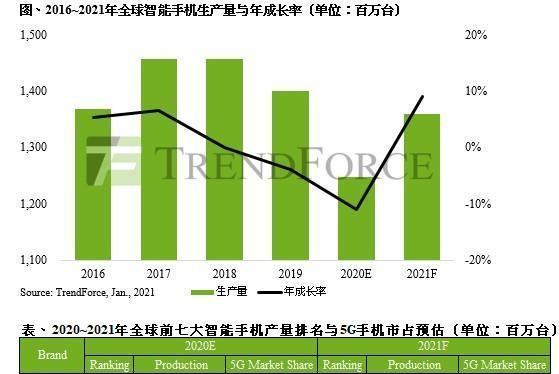 骁龙480性能架构规格怎么样？常见问题解答？