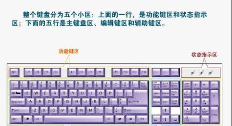 电脑键盘功能讲解示意图？如何快速掌握每个键位的作用？