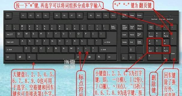 电脑键盘功能讲解示意图？如何快速掌握每个键位的作用？