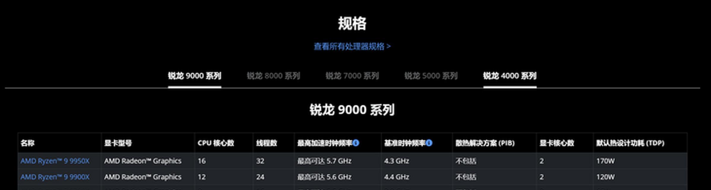全新麒麟芯片性能跑分曝光？性能提升多少？