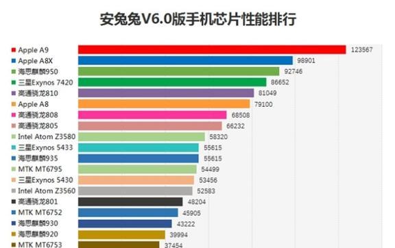 骁龙662性能水平如何？它在中端手机中的表现怎么样？