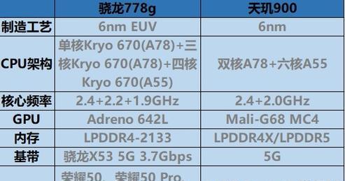 骁龙778GPlus性能表现如何？实际使用中有哪些优势和不足？