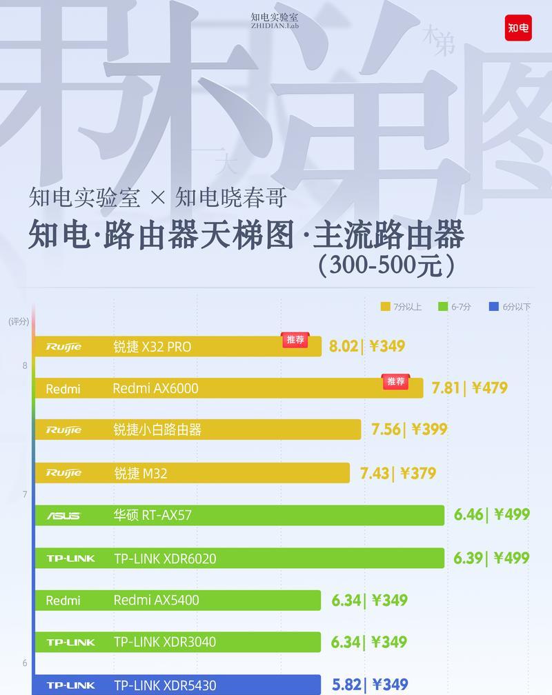 2022年CPU性能和效率天梯图是什么？如何根据天梯图选择CPU？