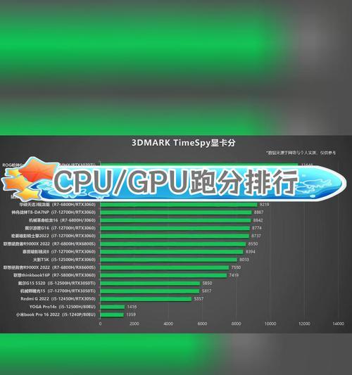笔记本处理器理论性能大排行？哪款处理器性能最强？