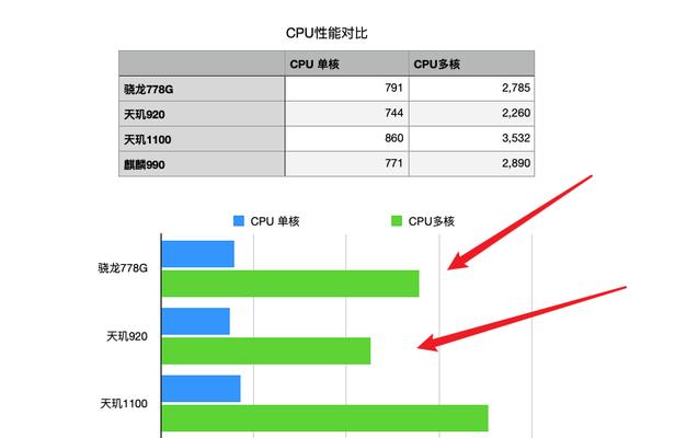 麒麟990与骁龙778G性能对比？哪个更适合玩游戏？