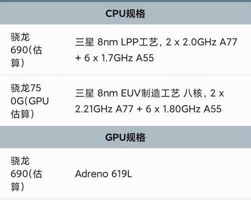 骁龙750G测评怎么样？性能特点有哪些常见问题？