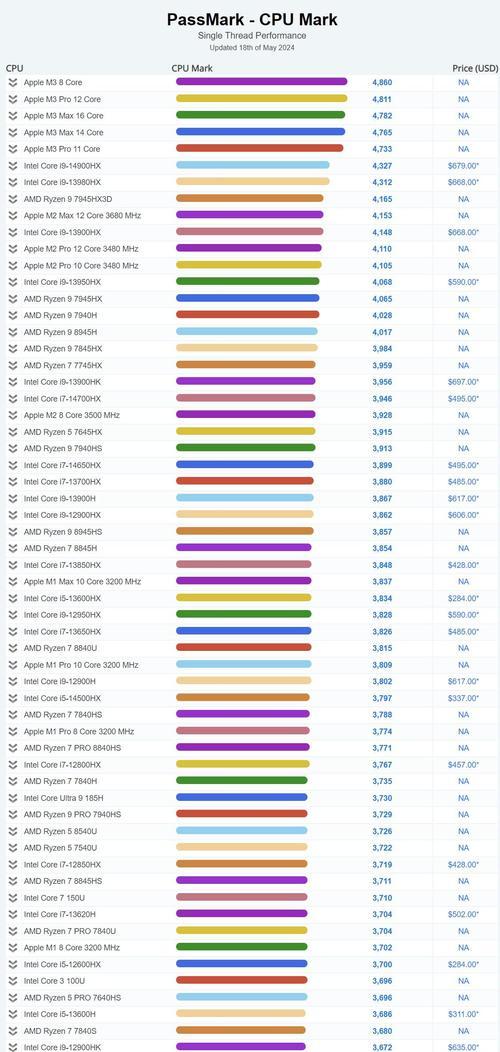 台式电脑CPU天梯图top是什么？如何根据天梯图选择合适的CPU？