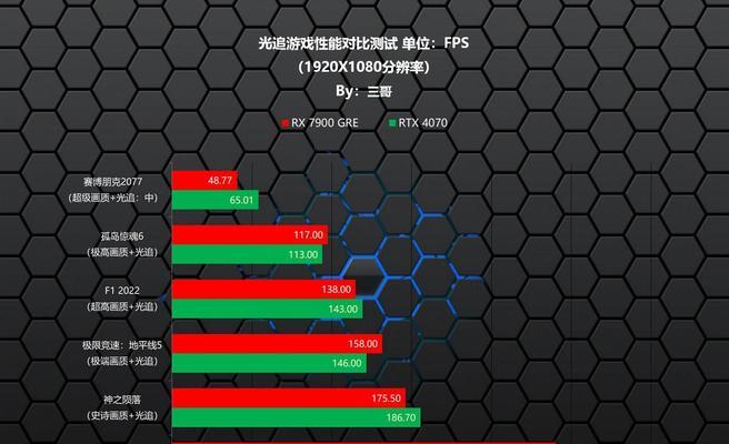 AMD RX7900系列显卡发布时间是什么时候？发布后多久能买到？