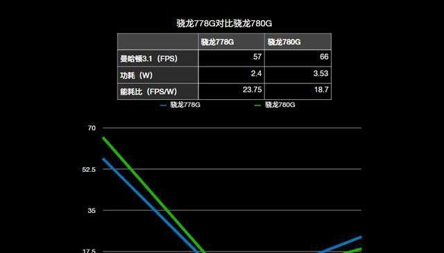 骁龙778G与天玑8100的能效对比结果如何？哪个更适合长时间使用？
