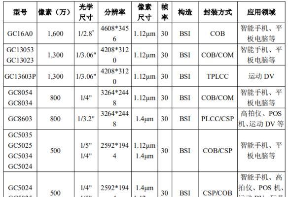 2023年手机CMOS传感器天梯图是什么？如何比较不同手机的CMOS传感器性能？