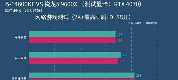 玩游戏时CPU和显卡哪个更重要？如何选择合适的硬件配置？