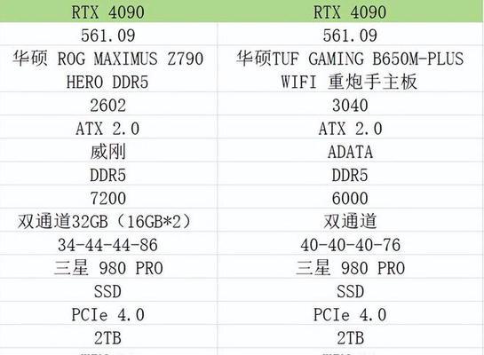 28款CPU性能实测结果如何？哪款更适合游戏和工作？