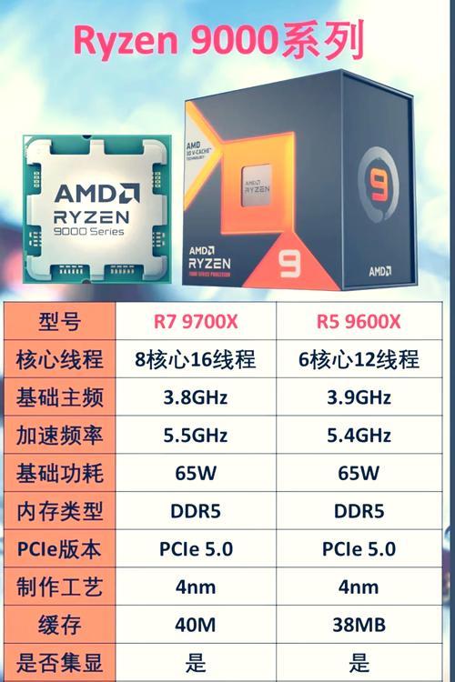 电脑cpu参数详细介绍？如何选购适合的CPU？
