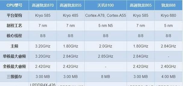 CPU型号详解是什么？如何根据型号选择合适的处理器？