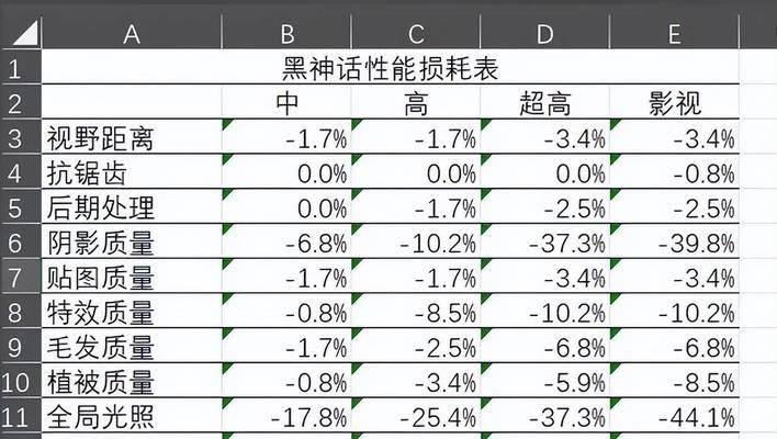 显卡A卡和N卡的区别是什么？如何选择适合自己的显卡？