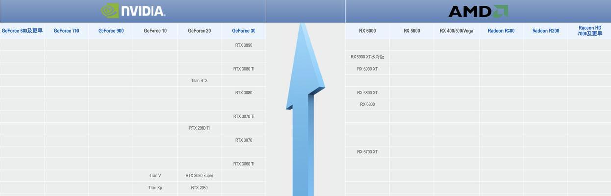 酷睿十二代笔记本CPU天梯图2022版在哪里查看？如何比较性能？