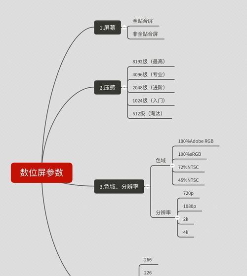 如何查看CPU是多少位数？简单步骤告诉你！