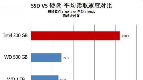 机械硬盘和固态硬盘哪个更好？优势对比分析！