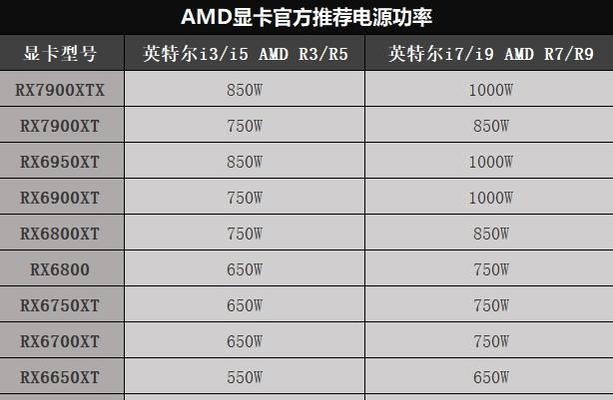 组装电脑时如何选择合适的电源功率瓦数？电源功率瓦数对电脑性能有何影响？