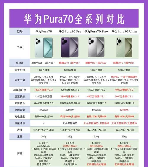 直屏与曲面屏哪个更适合你？直屏和曲面屏的优缺点对比分析