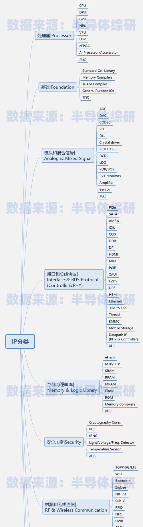 半导体设备有哪些分类？如何根据功能选择合适的设备？