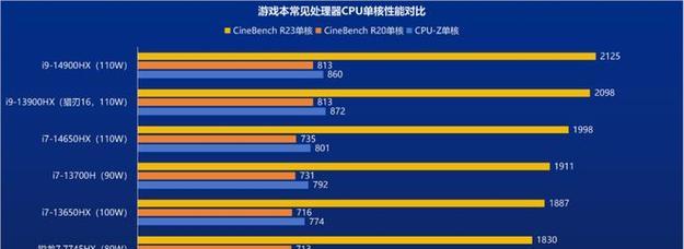 酷睿i510400CPU适合哪些用户？购买这款CPU需要注意什么？