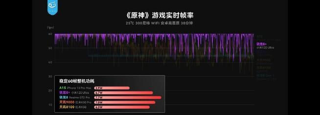 能效强大到难以置信？能效标准如何影响产品选择？
