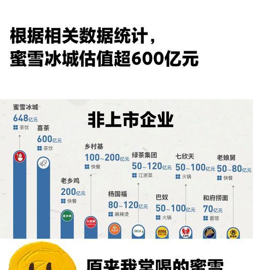 这几个品牌你知道几个？它们的独特功能和服务是什么？
