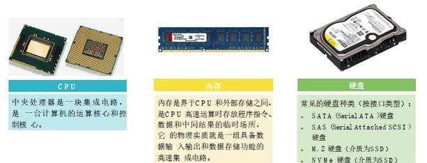 CPU的基本知识是什么？如何选择适合自己的CPU？