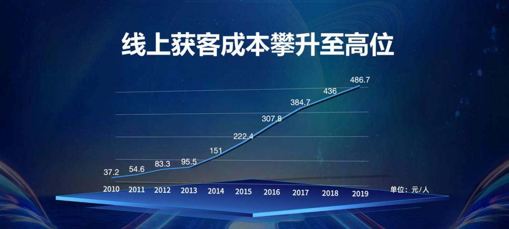 如何确保每笔开支都物超所值？