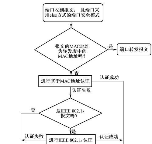 交换机常见命令视图有哪些？如何快速掌握交换机命令？