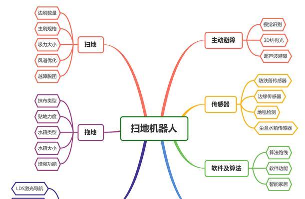 扫地机器人哪个牌子好？价格区间是多少？