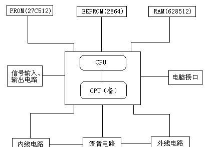 交换机故障有哪些分类？如何快速定位和解决？