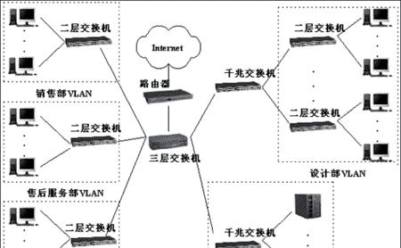 交换机故障有哪些分类？如何快速定位和解决？