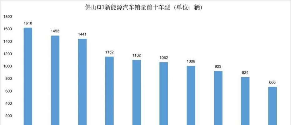 2022年最火的网络趋势是什么？背后的原因是什么？
