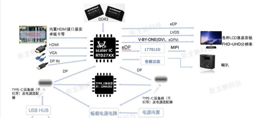 三款Type-C接口显示器推荐？哪款适合你的工作需求？