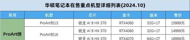 如何选购笔记本电脑？详细指南帮你解决常见问题？