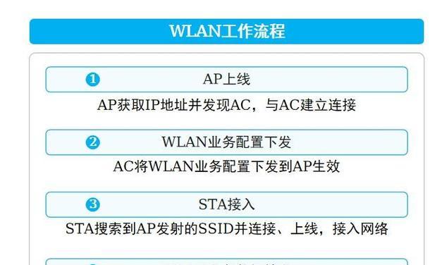 如何设置笔记本无线网络？详细步骤解析？
