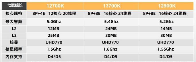 i712700k与i912900k性能差异是什么？如何选择适合的处理器？
