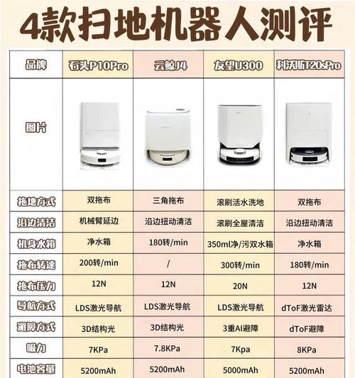 科沃斯扫地机测评怎么样？常见问题有哪些解决方法？