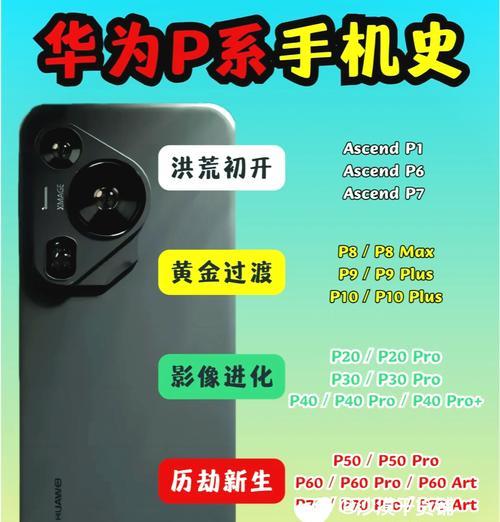 华为系列手机有哪些区别？如何选择适合自己的华为手机？