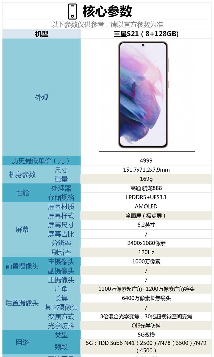 2022年哪些高通骁龙888手机最值得购买？购买时应注意哪些问题？