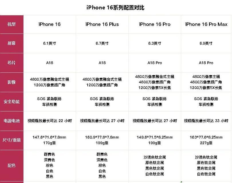 iPhone14四款机型对比？哪款更适合你？